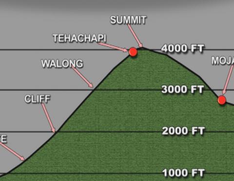 D-144: Tehachapi—The SP and Santa Fe Era